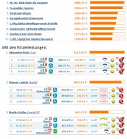 2015: ÖSSM Mannschaftswertung