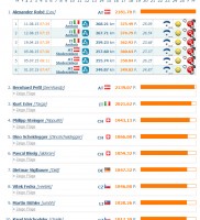 2015: Streckenflug-Weltmeisterschaft