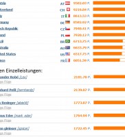 2015: Streckenflug-WM – Nationenwertung